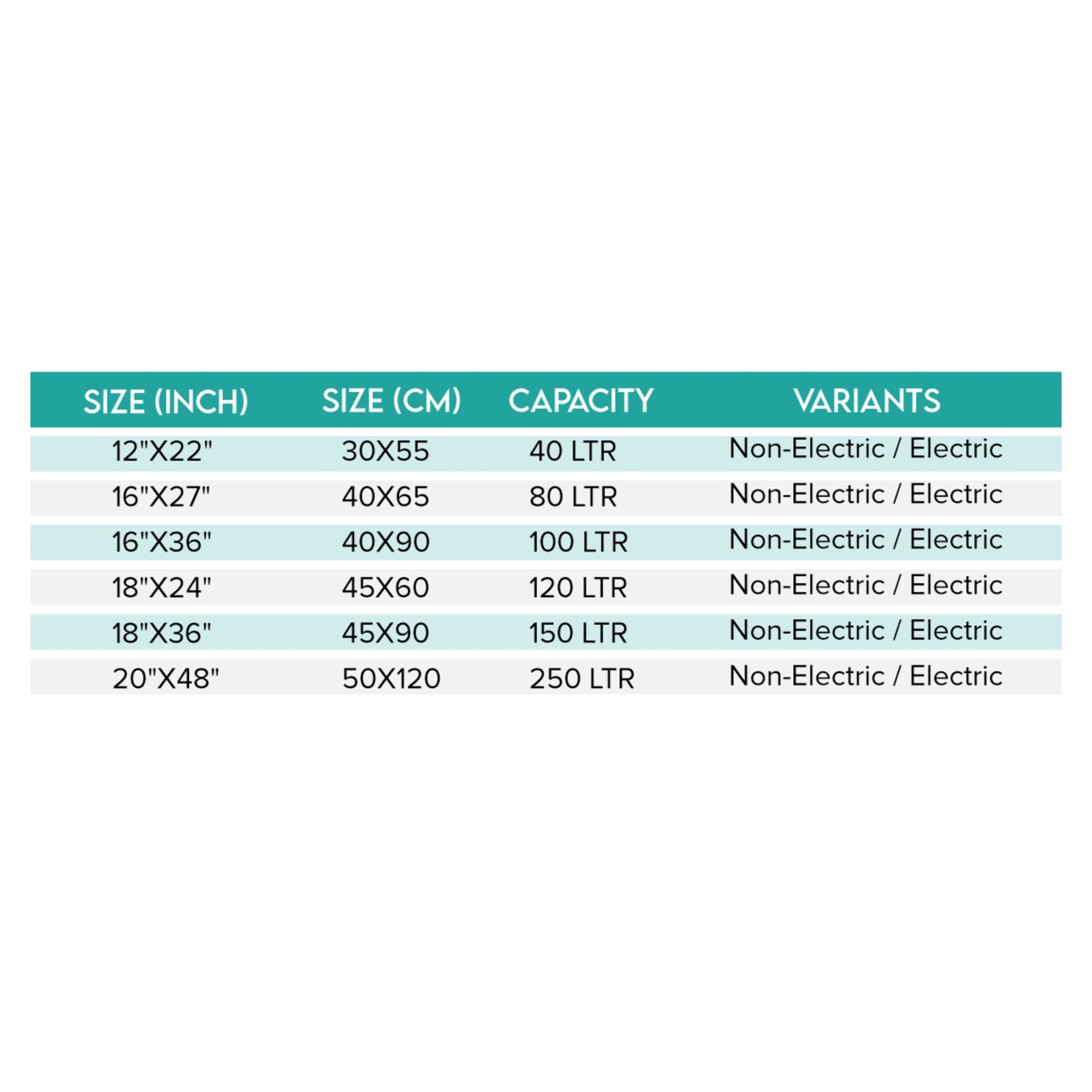 Double Chamber Knob Type Vertical Autoclave - Image 7